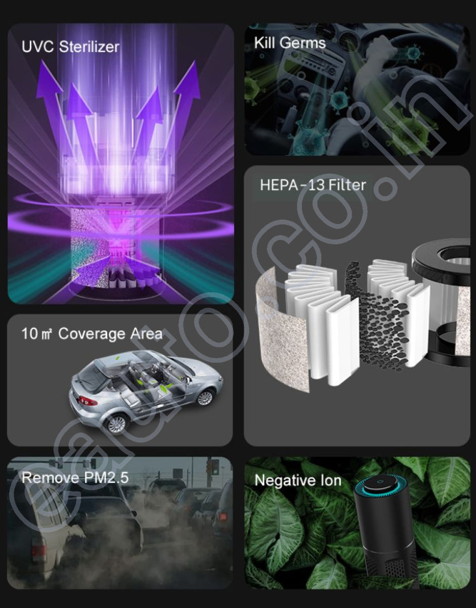 CarXNeo PureZen Air Purifier & Cleaner for Car, Travel, Office Desk | 1 Year Warranty | Lowers AQI & Removes Smoke, Dust